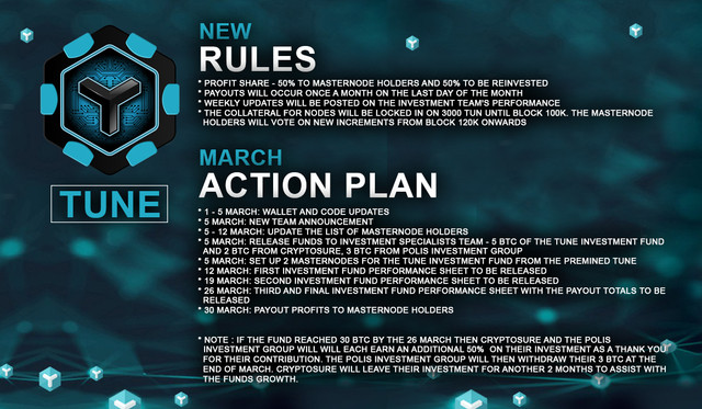 March Action Plan