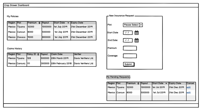 Tranche Sale Workflow