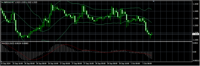 2-GBP-USD