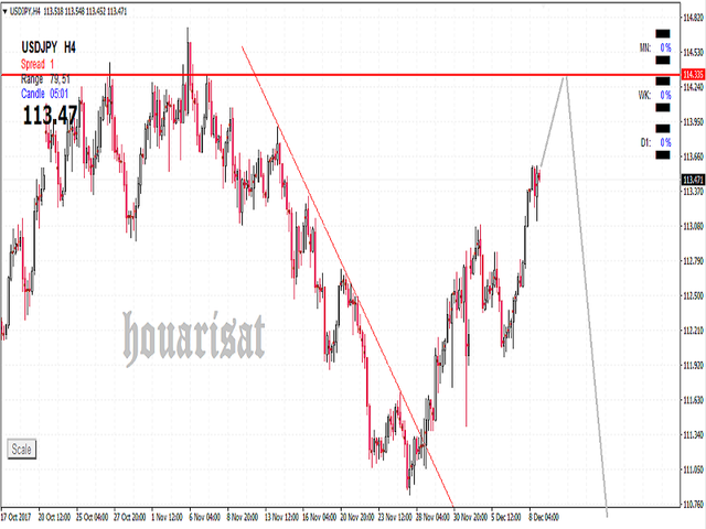 USDJPY