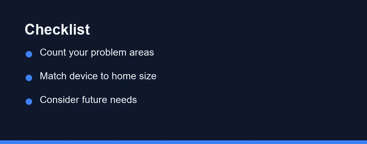 Checklist