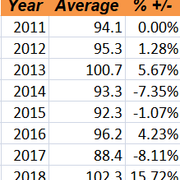 2018 W4 Historical Scoring