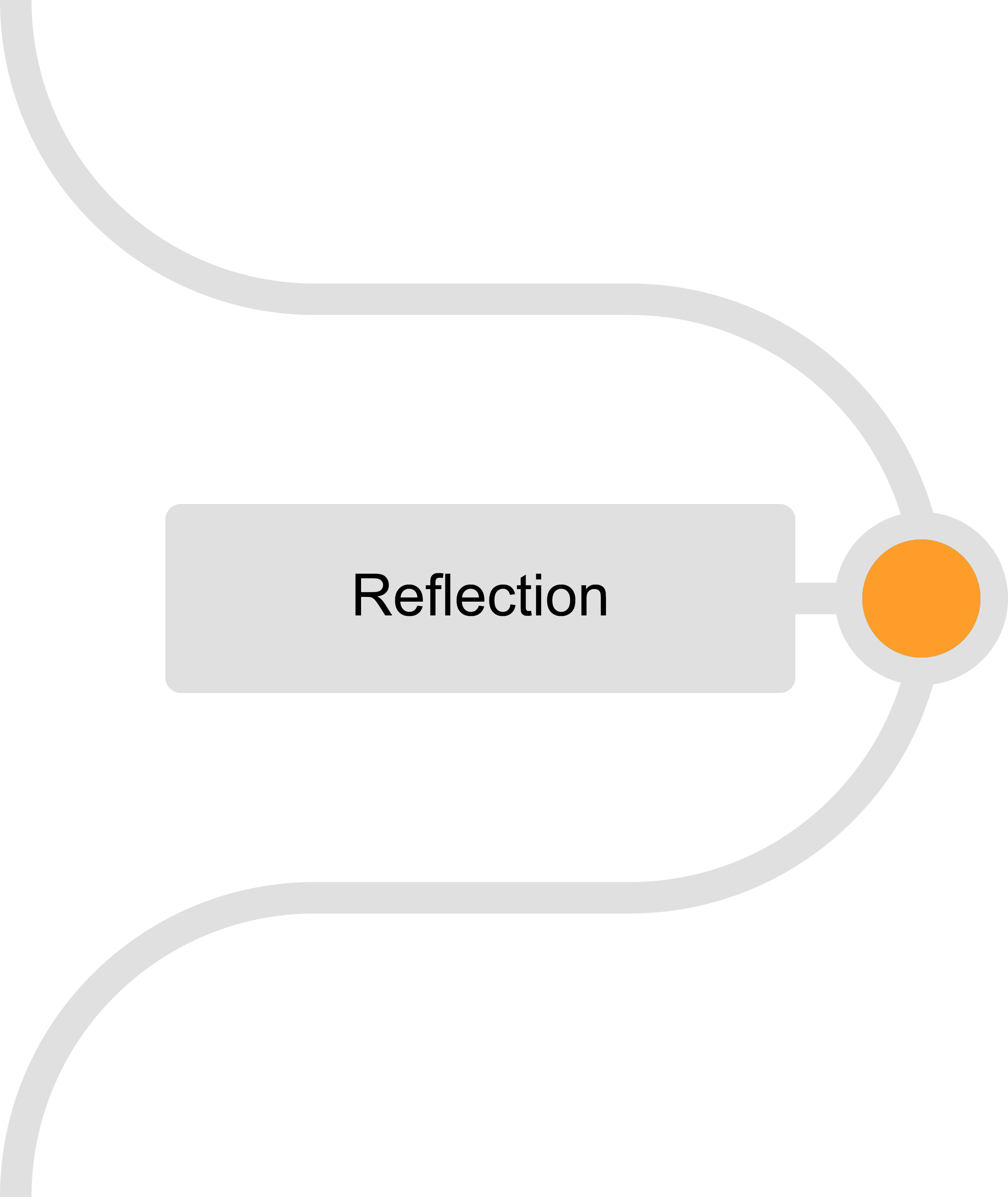 VR Integration - VR Reflection