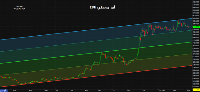 233