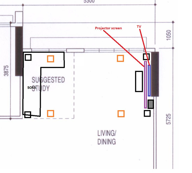 layout