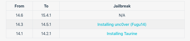 Supported-JB-for-A14