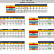 2018 09 03 SCR PUR Report Stats Report