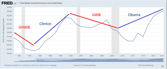 Median-Income-2
