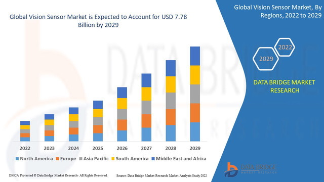 Vision-Sensor-Market