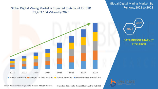 Digital-Mining-Market