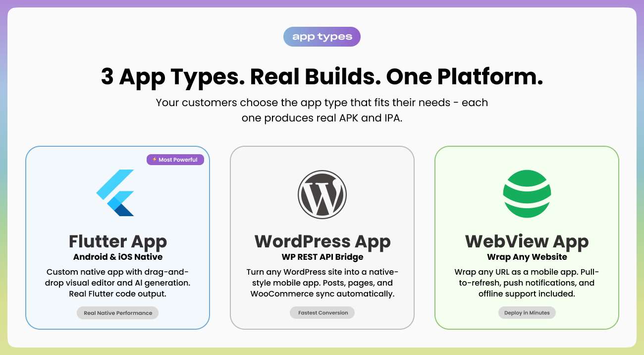 Appify - AI-Powered White-Label Mobile App Builder SaaS | Flutter & Website to App - 5