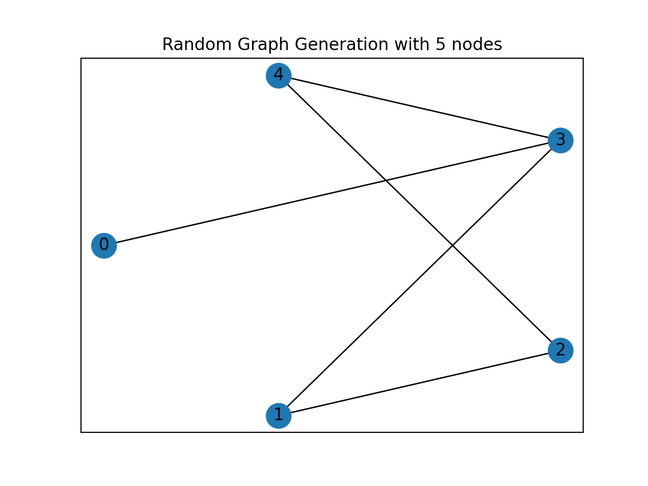 GitHub - BCIT-SoCAS/graphGenerator