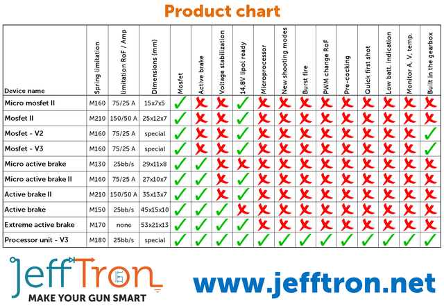 product-chart-1