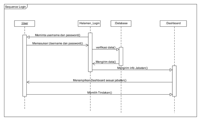 sequence-diagram-LOGIN-POS.png
