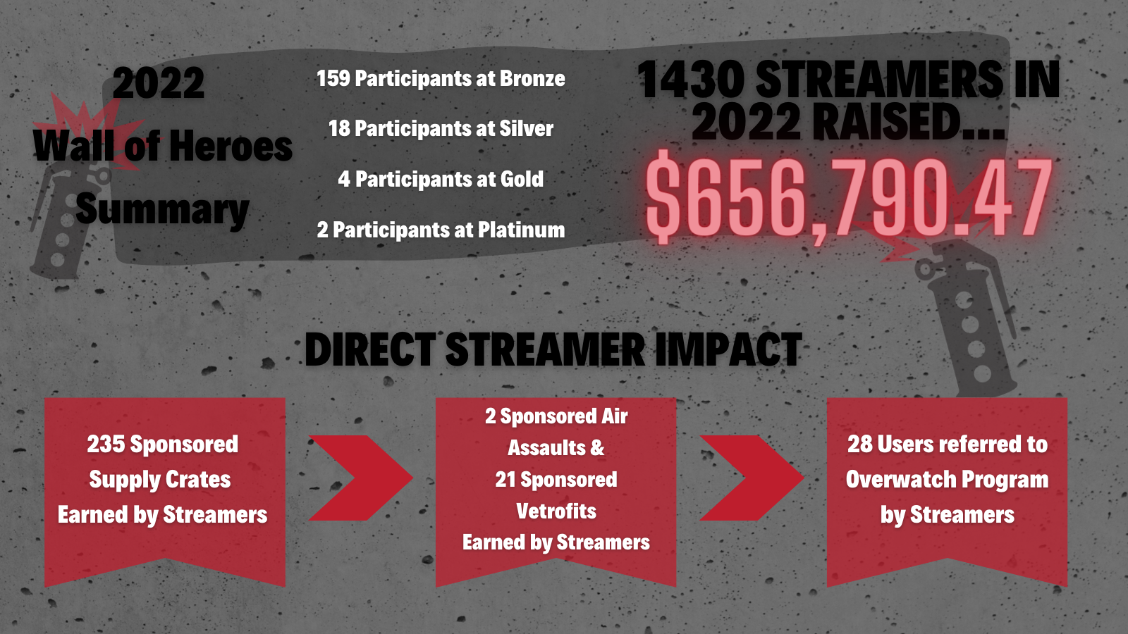 2022-Streamers-1.png