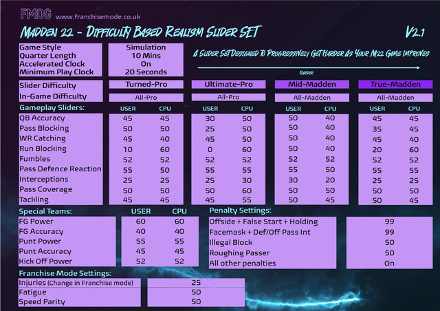 New-Difficulty-Based-FMDG-Madden-Sliders-V2-1.jpg