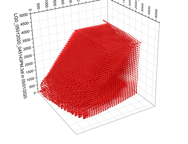 SDR-Fixed-Grid9-1-1