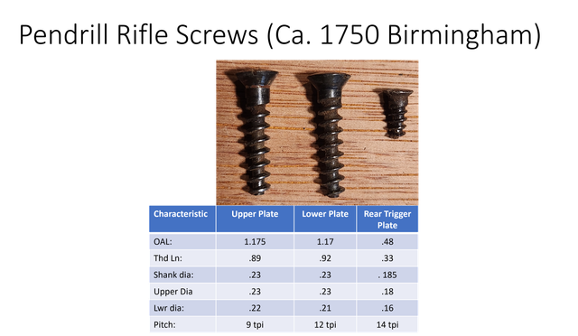 Pendrill-Screws