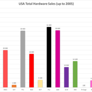 USA