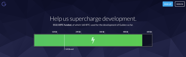 Shares gulden com 600btc