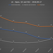 2018 09 17 SCR UR Report LA URs Open RLC UC