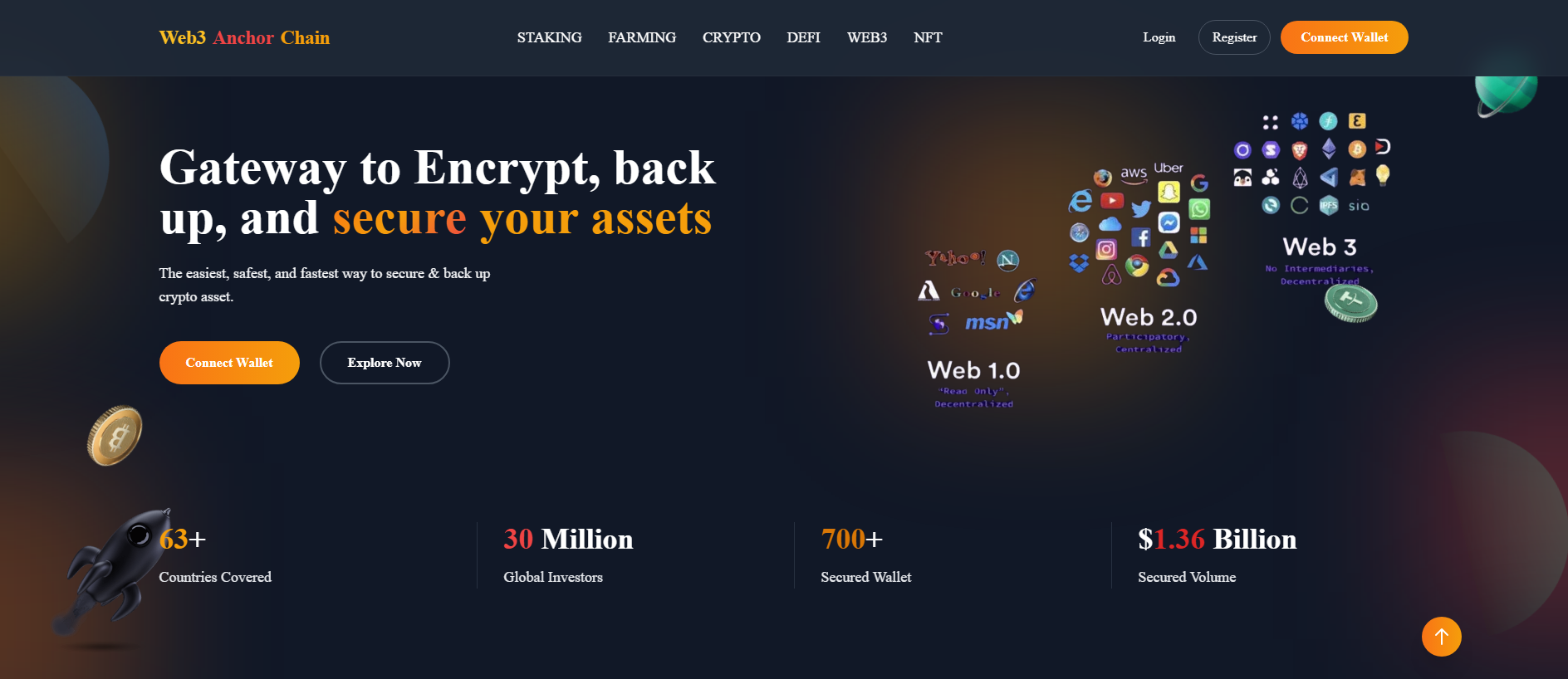 Stored capture of secureyourasset.site