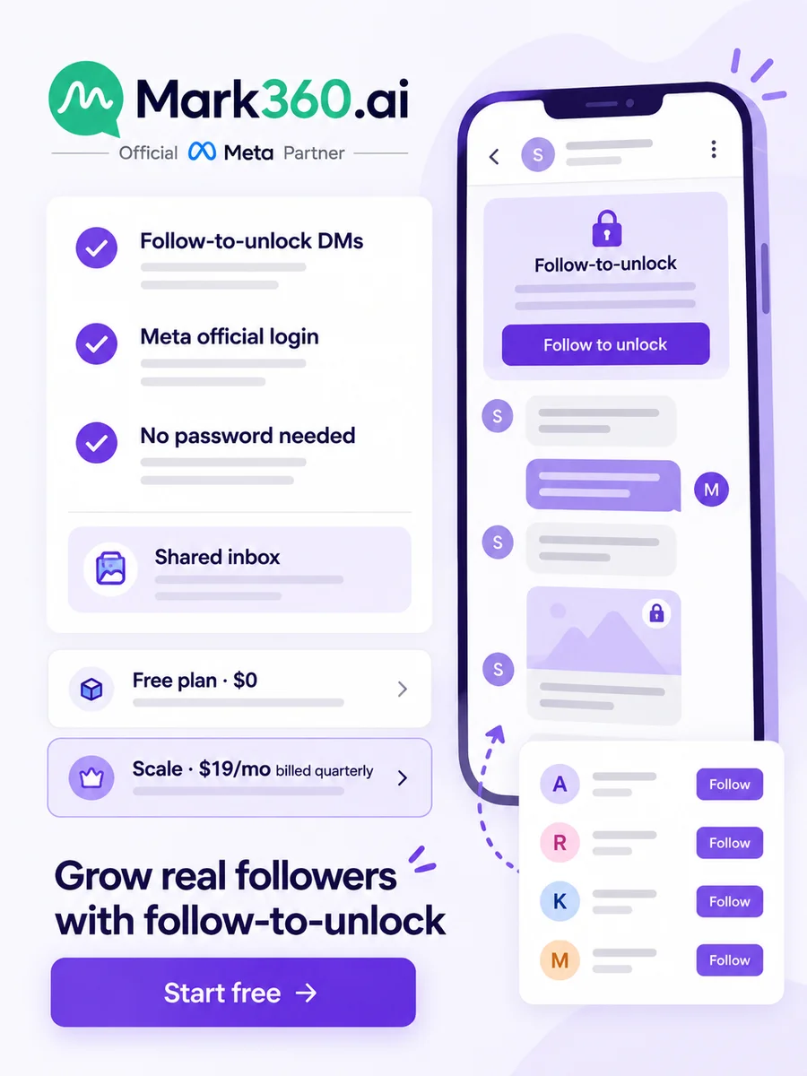 Grow real followers with follow-to-unlock on Mark360: follow-to-unlock DMs, Meta official login, no password needed, Free plan $0 or Scale $19/mo billed quarterly