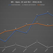 2018 10 01 SCR UR Report MS URs Open RLC UC