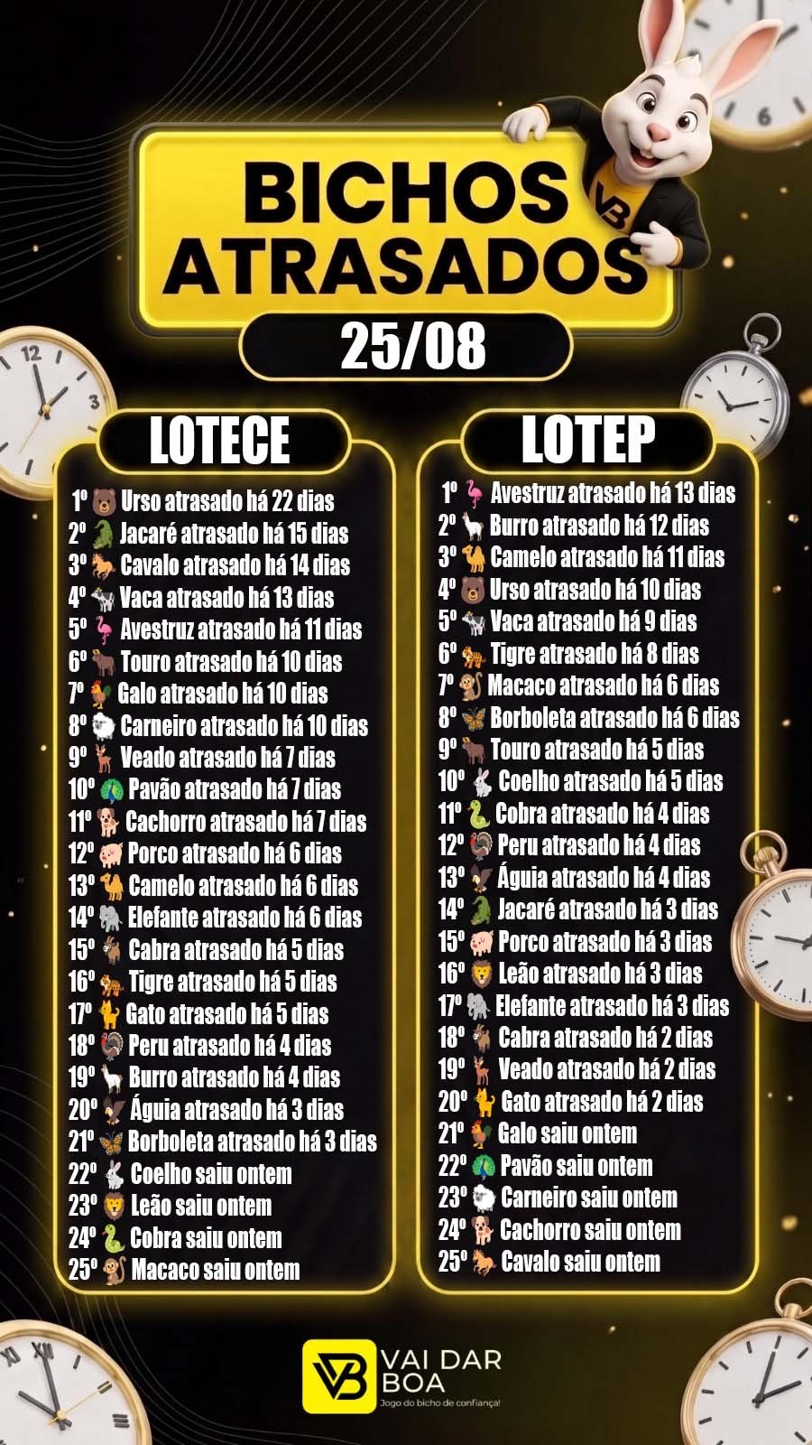 Atrasados do Dia
