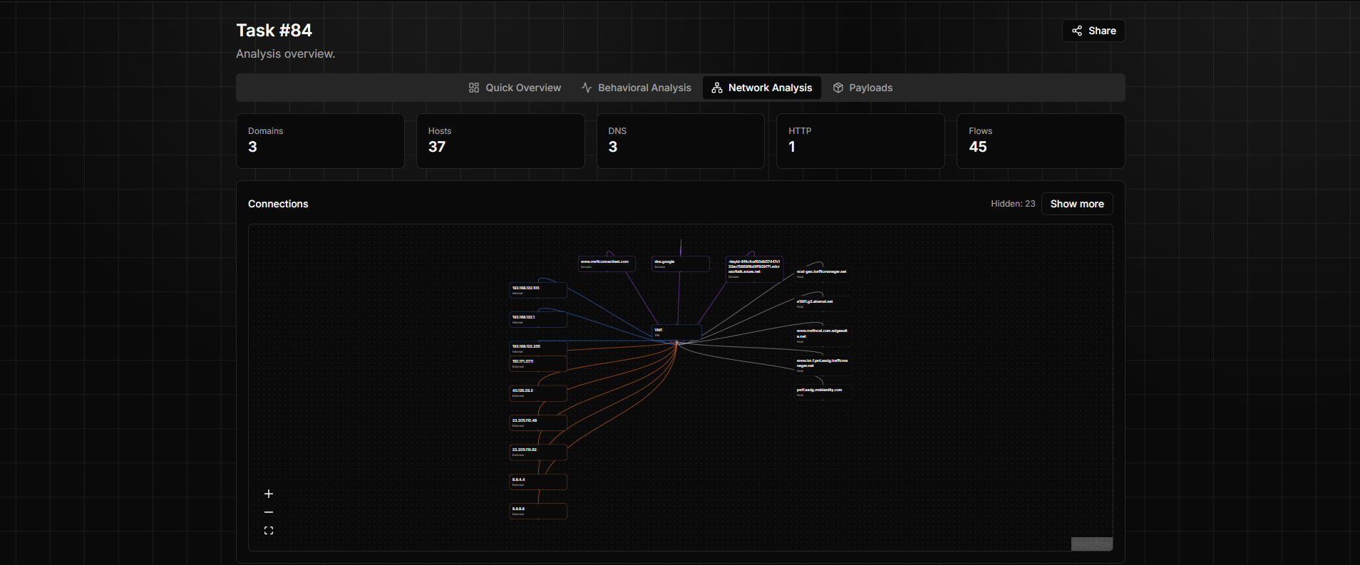 [Image: Network-Analysis.png]