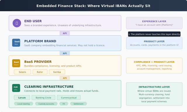 Virtual IBANs: A Decision Framework by Platform Type: By Connor Walsh