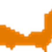 BATS 4