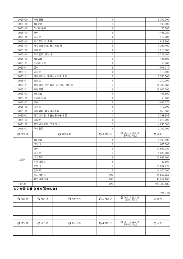 (재능) 연간기부금모금액 및 활용실적 명세서 3