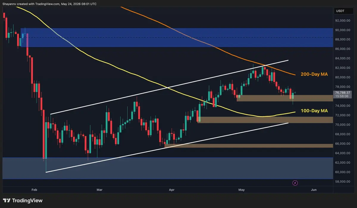 Bitcoin's Bearish Trend to Continue?