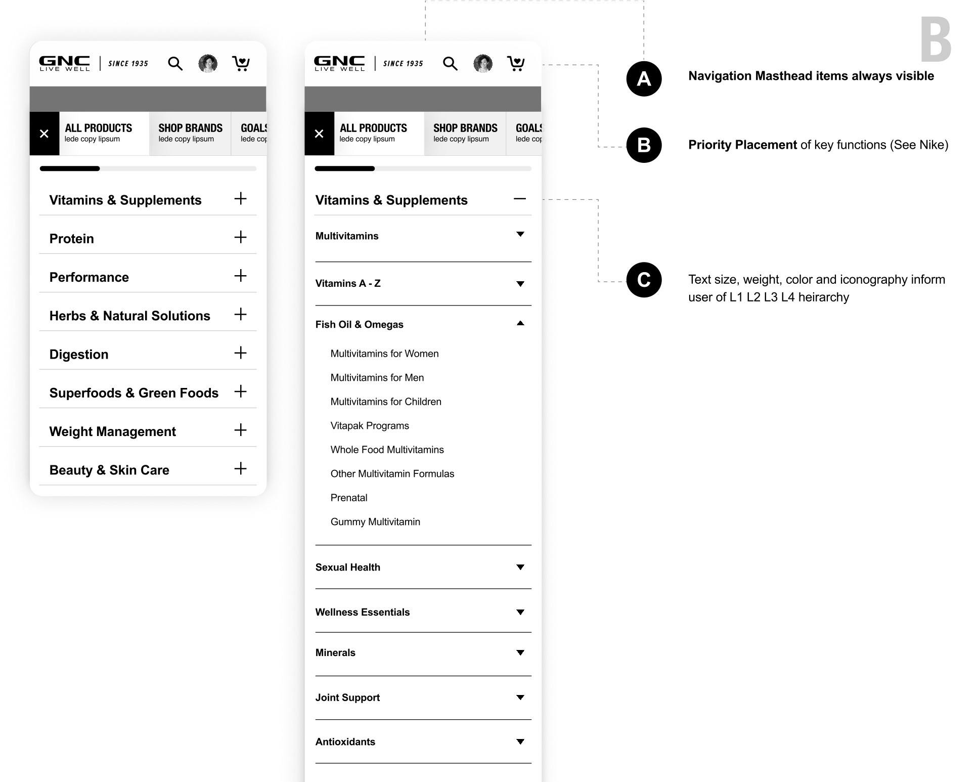 GNC — Navigation Schema