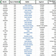 Top-30