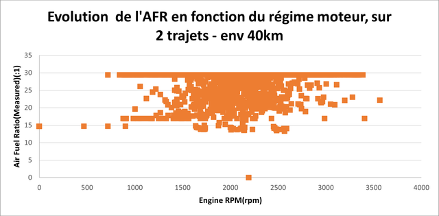 AFR