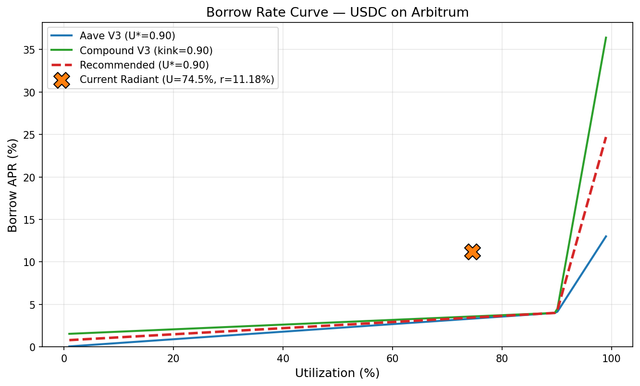 fig1 curve overlay usdc