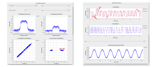 graphs highlighted