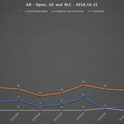 2018-10-15-SCR-UR-Report-AR-URs-Open-RLC-UC