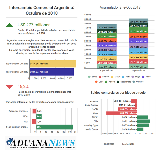Comex-octubre