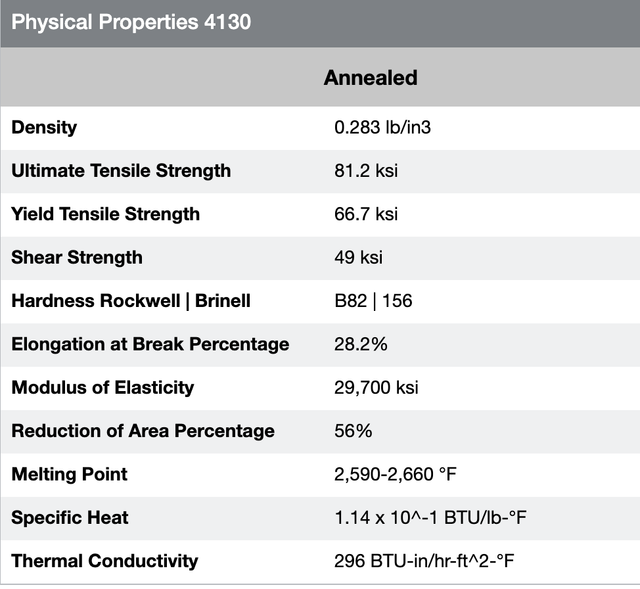 4130-Steel