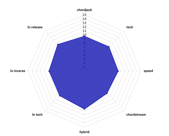 Graph (1)