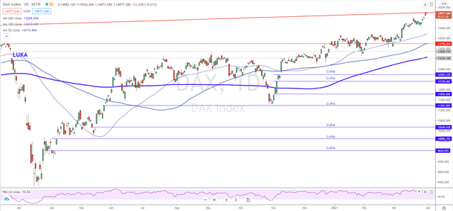 dax2