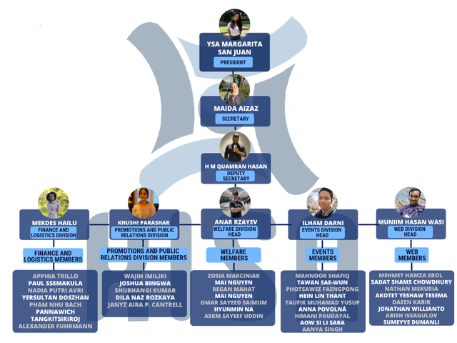 KISA-Organizational-Chart-Final-4