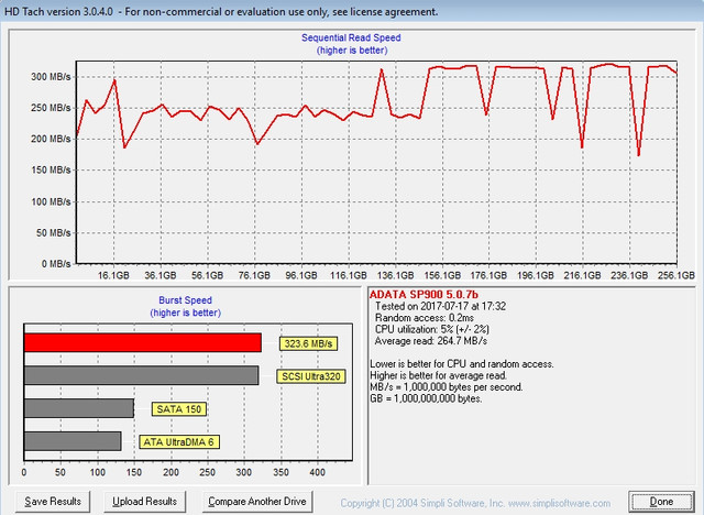hdtach2