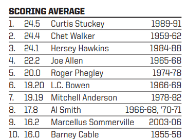scoring-leaders.png