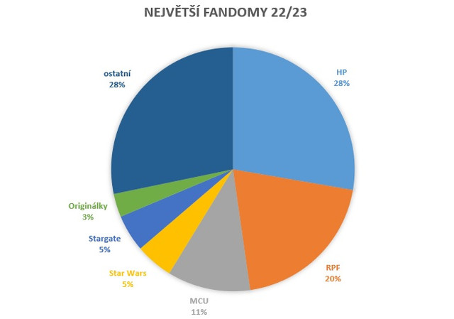 fandomy-22-23.jpg