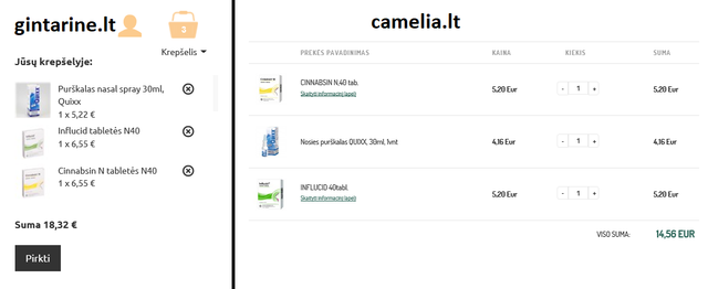 price