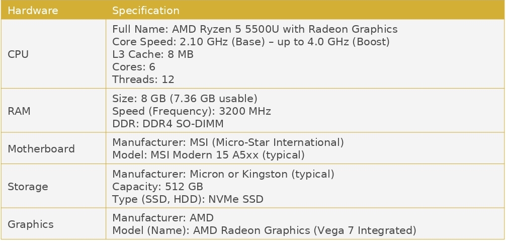 Laptop-Specifications hosted at ImgBB — ImgBB